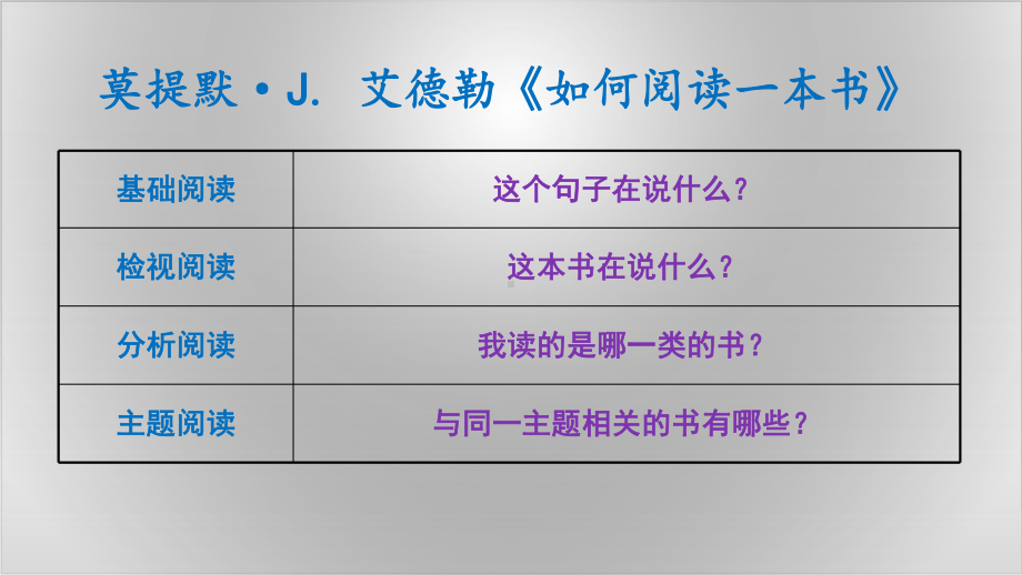 《专家讲座重新找回读书的快乐》-(共55张)课件.pptx_第3页