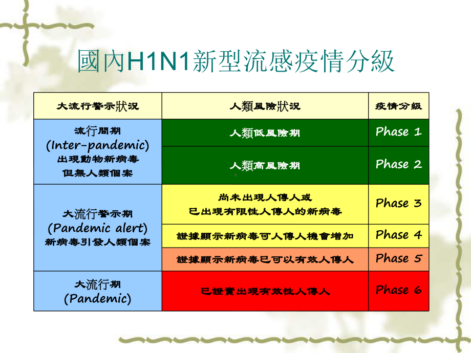 H1N1新型流感教育训练课件.ppt_第3页