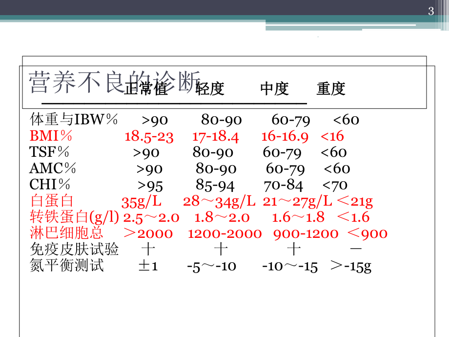 肠内营养医学课件.ppt_第3页