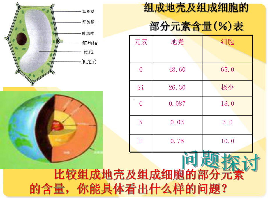 (新教材)细胞中的元素和化合物人教版1课件.ppt_第2页