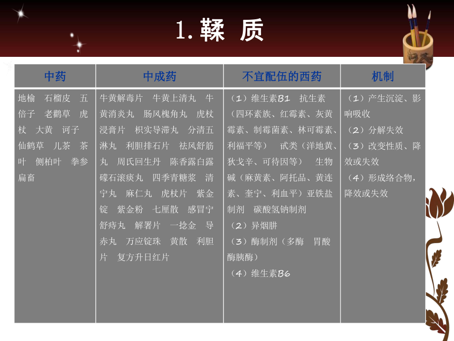 中西药配伍禁忌课件.ppt_第2页