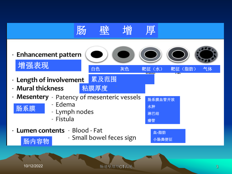 肠道壁增厚CT表现培训课件.ppt_第3页