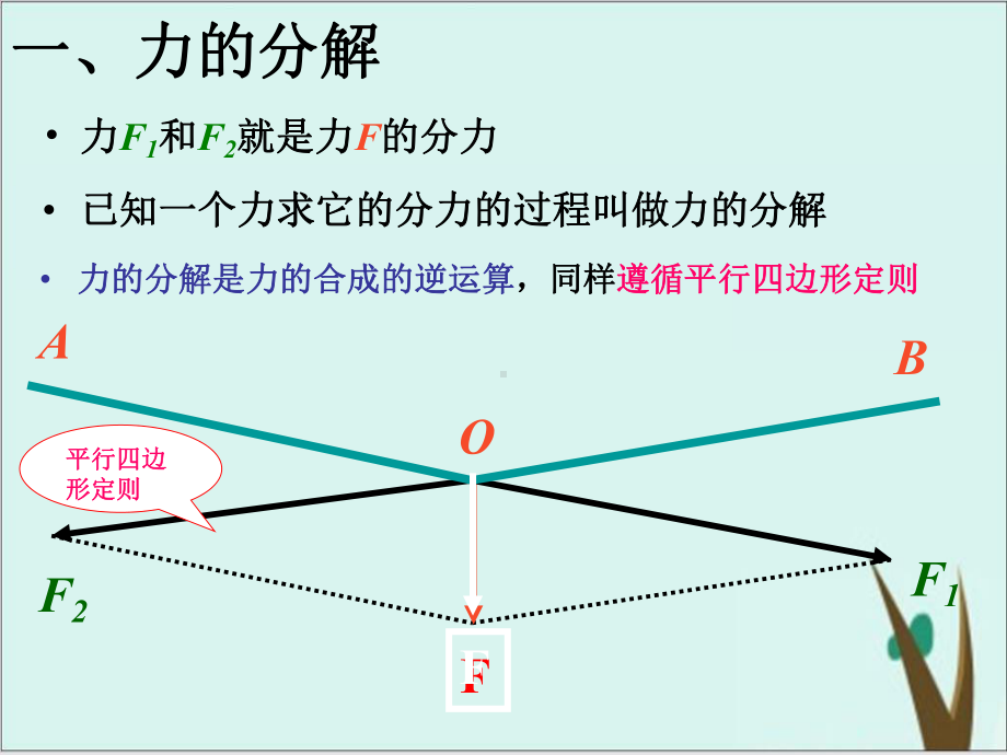 人教版高中物理必修1第三章-力的分解课件完美版.ppt_第2页