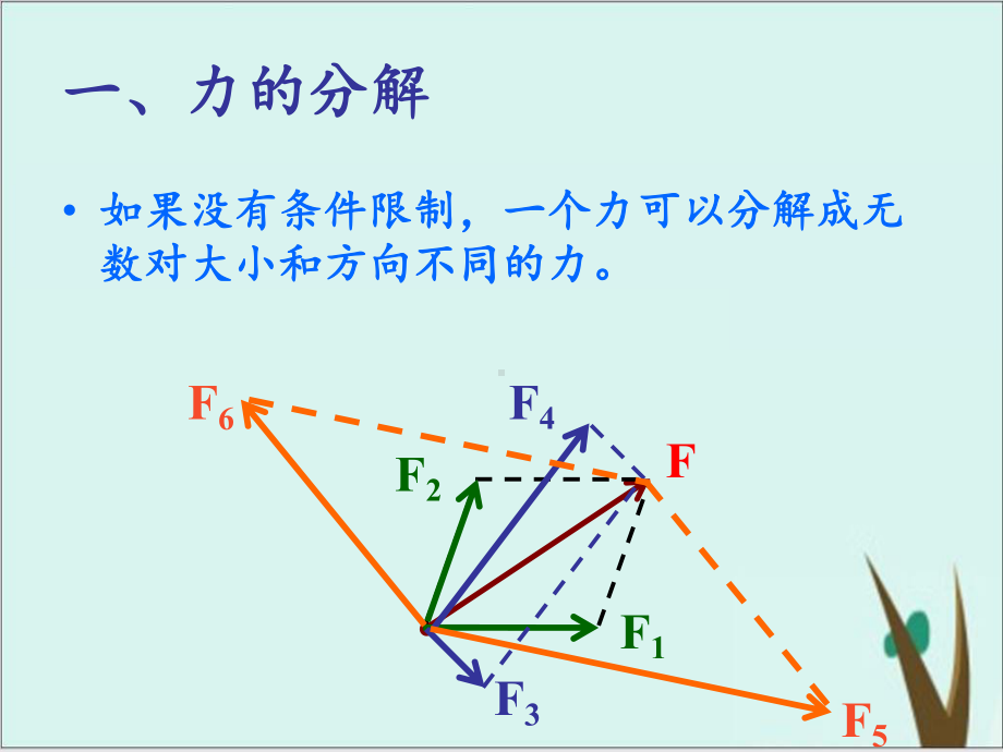 人教版高中物理必修1第三章-力的分解课件完美版.ppt_第3页