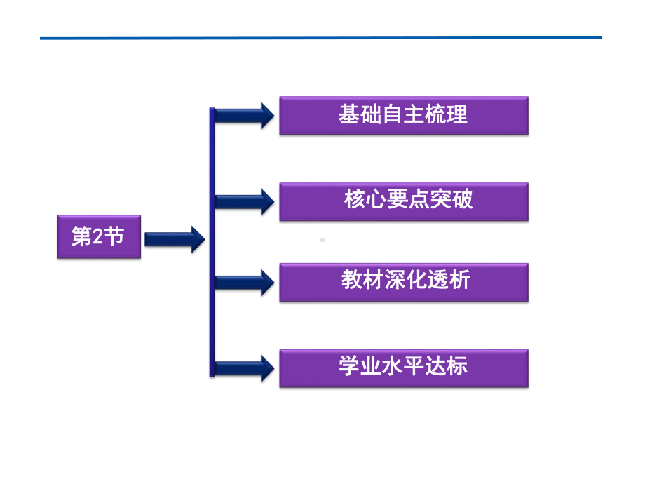 人教版高中地理选修5-自然灾害与防治-主要自然灾害的形成与分布课件1.ppt_第3页