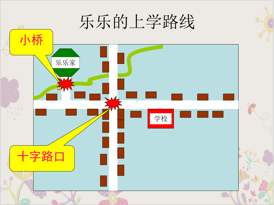 上学路上优秀课件部编版3.ppt_第2页