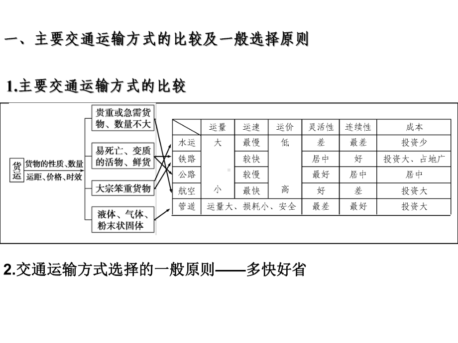 交通运输布局与区域发展课件.pptx_第3页