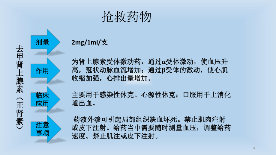 业务学习抢救车药物及抢救注意事项医学课件.pptx_第3页