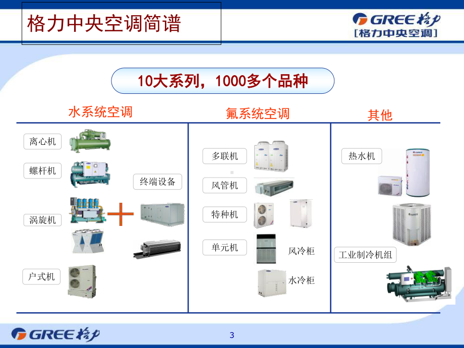 中央空调设备简介(-48张)课件.ppt_第3页
