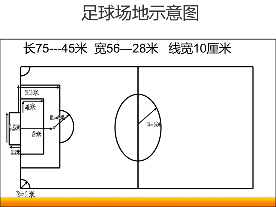 七人制足球规则教学课件.ppt_第1页