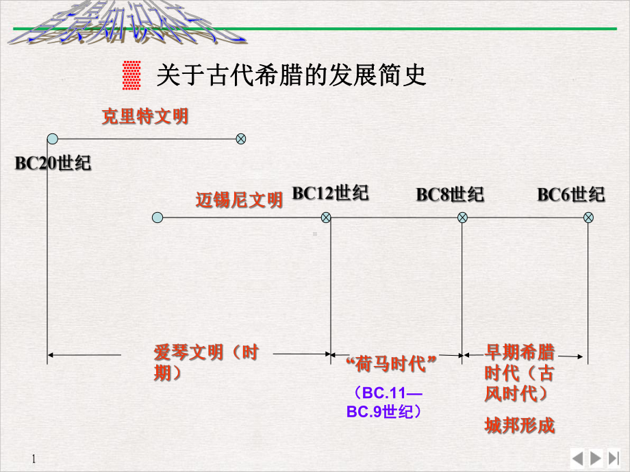 人教版高中历史选修一第1单元第1课-雅典城邦的兴起-课件-(共26张).ppt_第3页