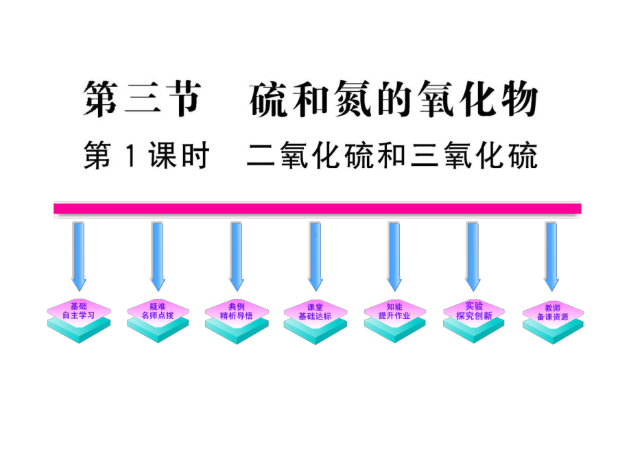 人教版化学必修一《硫和氯的氧化物》课件.ppt_第1页