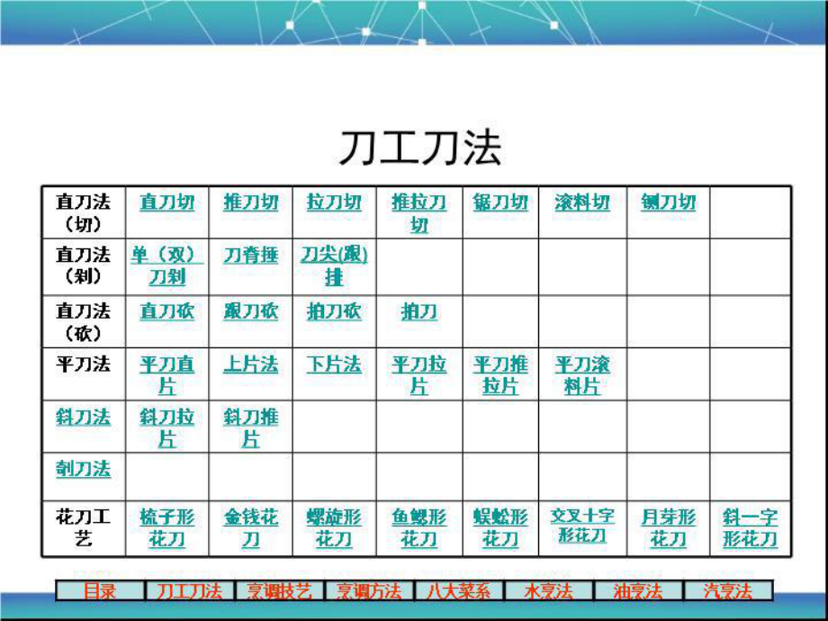 中式烹调技艺课件.ppt_第3页