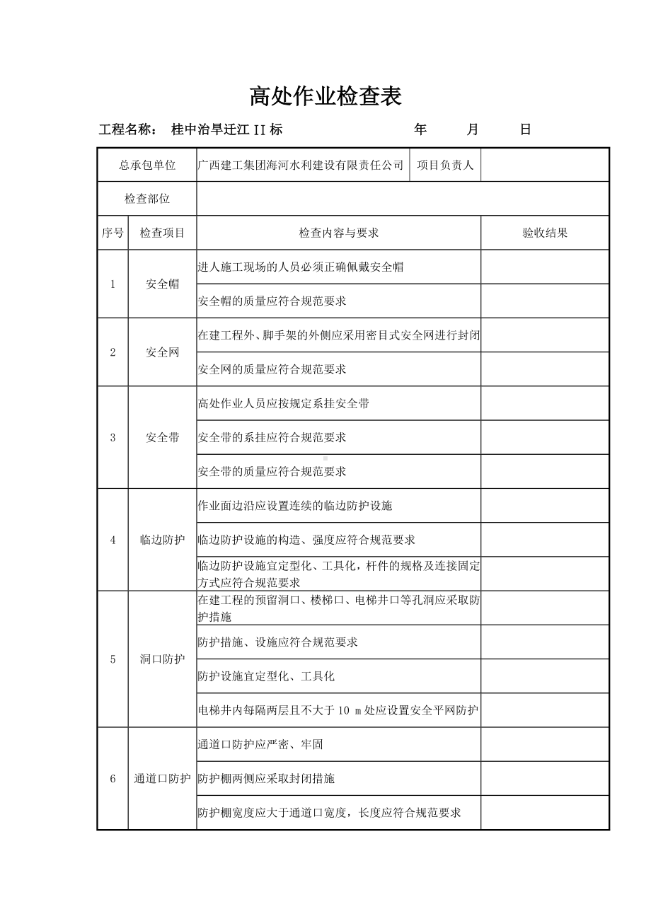 高处作业验收检查表参考模板范本.doc_第1页