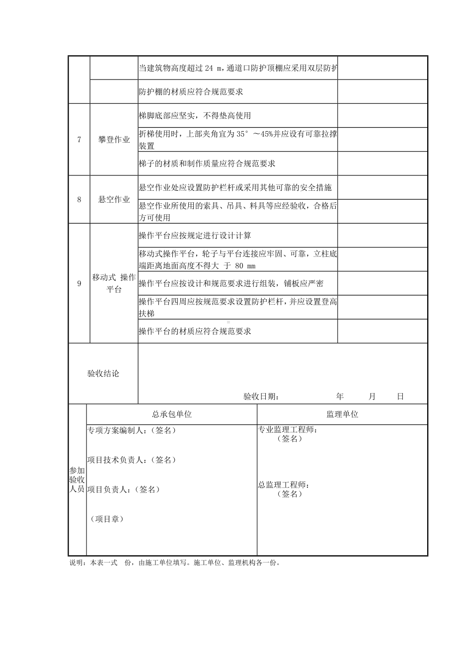 高处作业验收检查表参考模板范本.doc_第2页