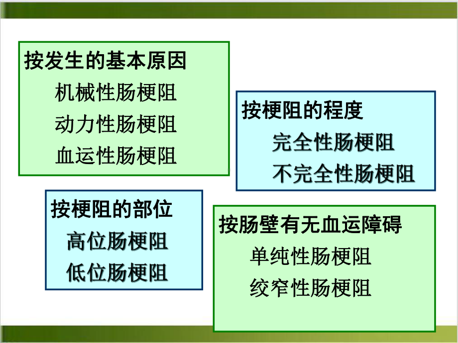 肠梗阻病人的护理本参考课件.ppt_第3页