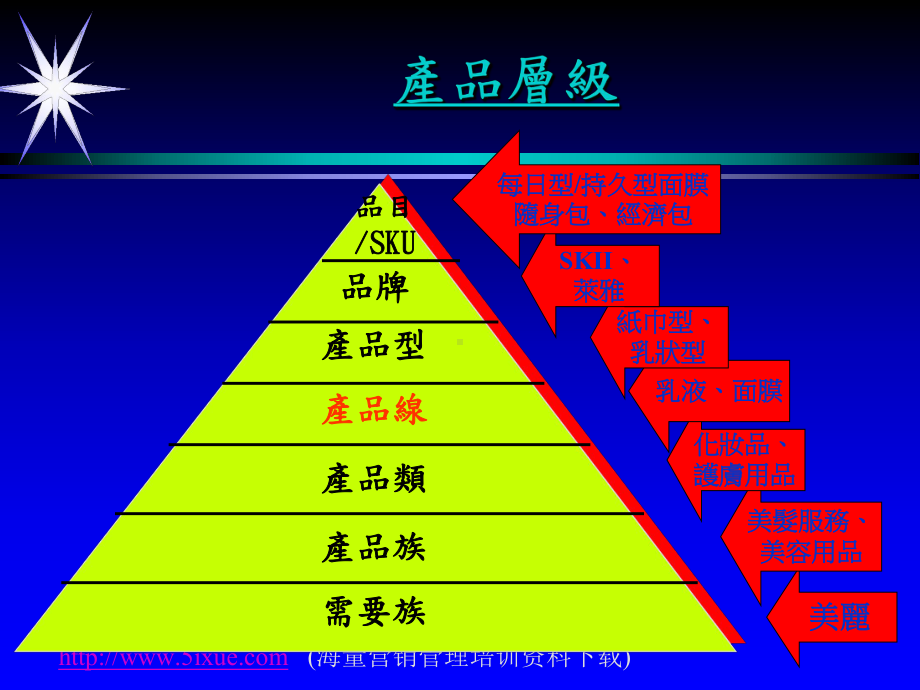 产品线与品牌的管理课件.ppt_第3页