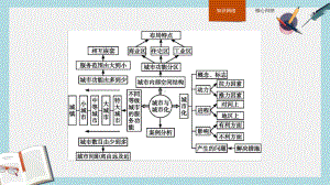 人教版高中地理必修2第二章《城市与城市化》本章整合课件.ppt