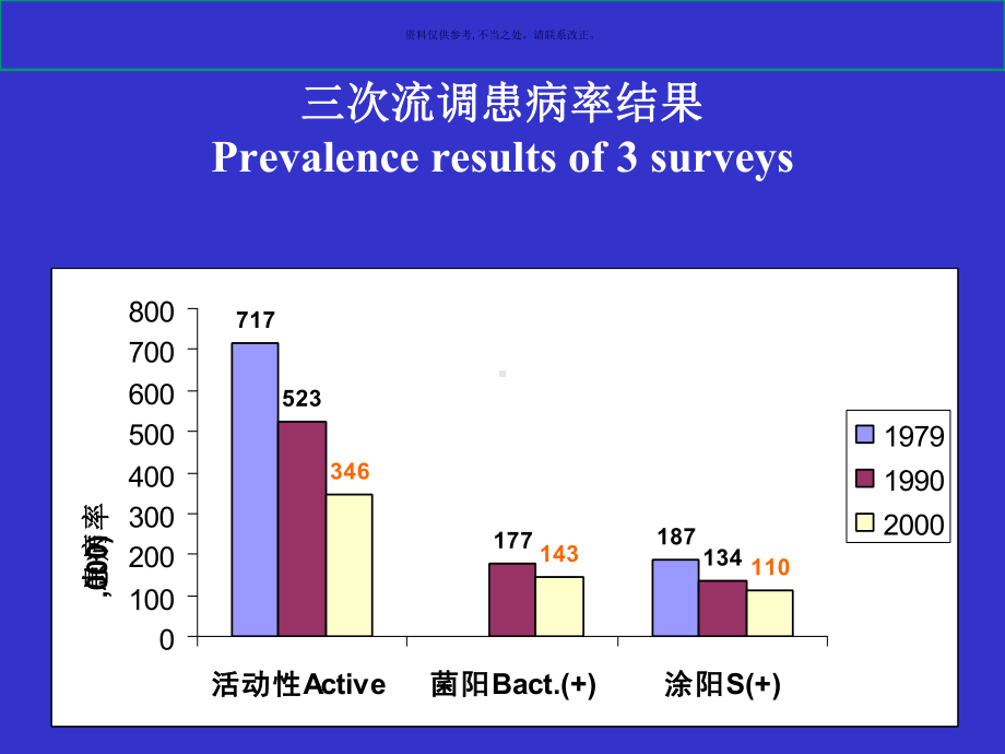 肺结核病人社会经济情况调查课件.ppt_第2页