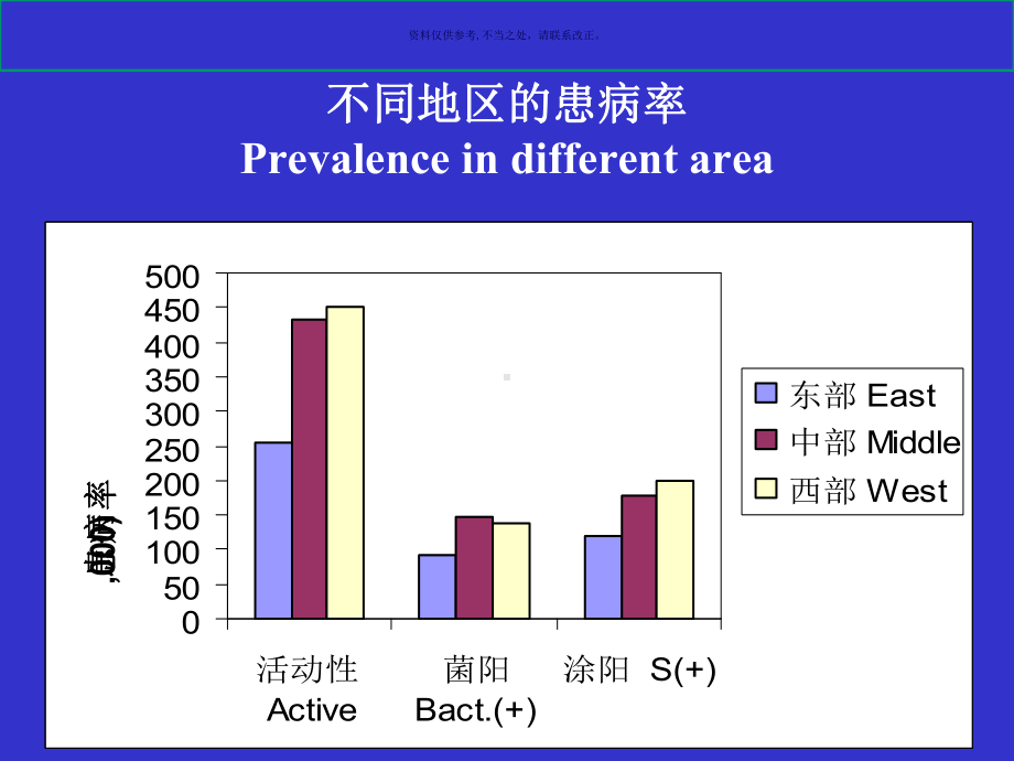 肺结核病人社会经济情况调查课件.ppt_第3页