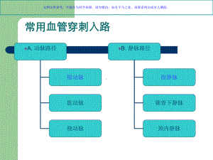 股动脉穿刺专题宣讲课件.ppt