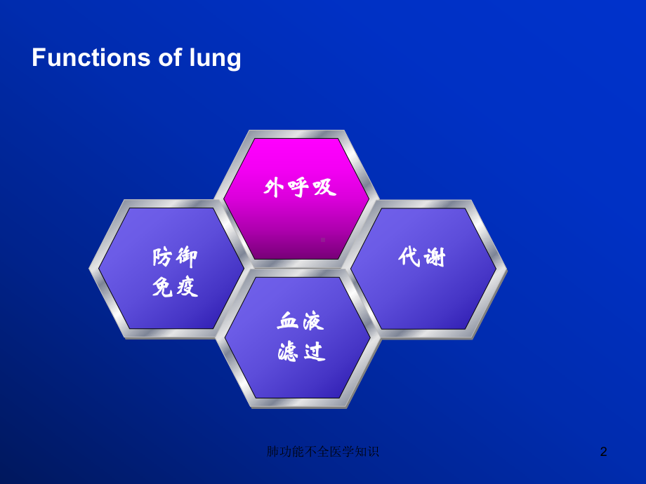 肺功能不全医学知识培训课件.ppt_第2页