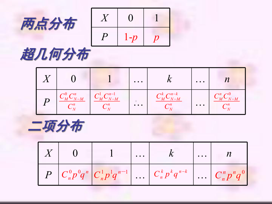 人教版高中数学选修2-3-正态分布-课件.ppt_第2页