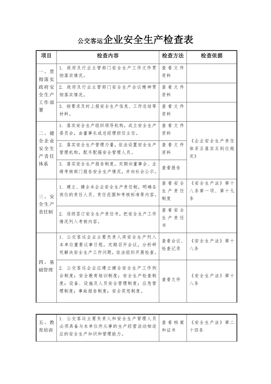 公交客运企业安全生产检查表参考模板范本.docx_第1页