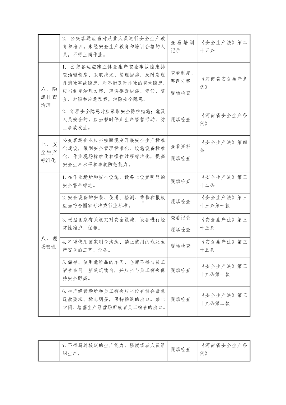 公交客运企业安全生产检查表参考模板范本.docx_第2页