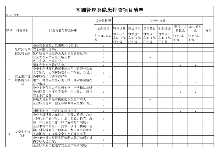 纺织行业企业基础管理类隐患排查清单-成果（纤维）参考模板范本.xls_第1页