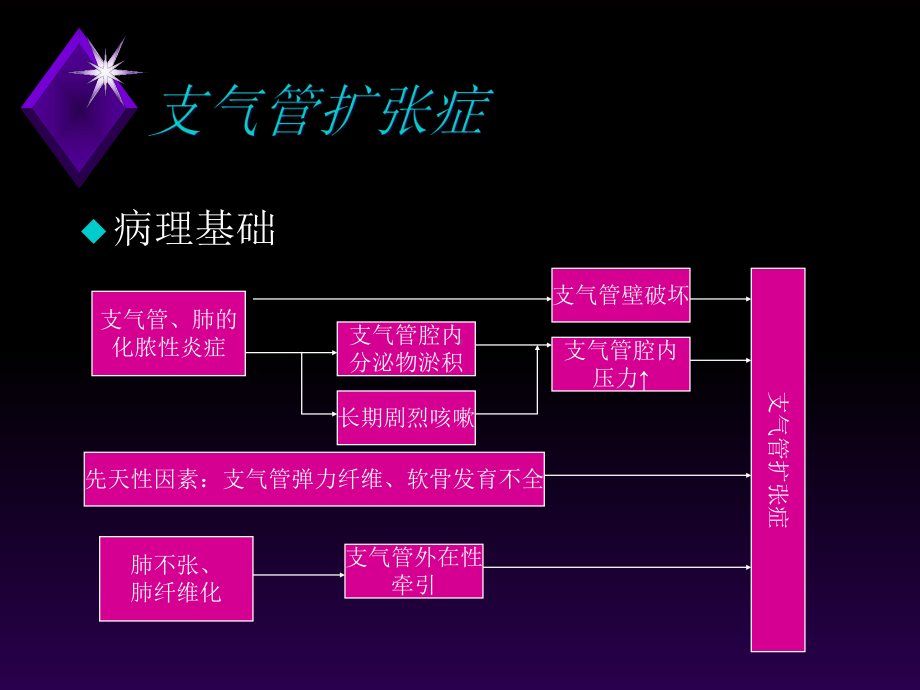 肺与纵膈影像诊断课件.pptx_第3页