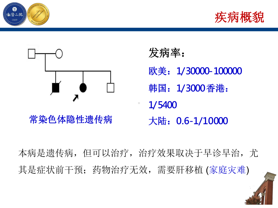 肝豆状核变性精准诊断与治疗课件.pptx_第3页