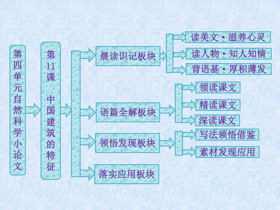 人教版高中语文必修5《中国建筑的特征》课件3.ppt_第1页