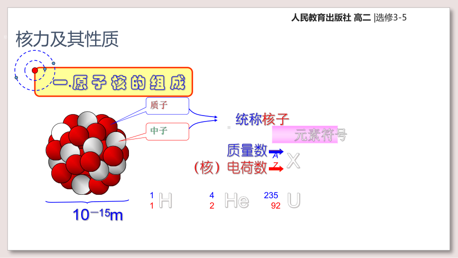 人教版高中物理选修3-5课件-19-核力与结合能课件.ppt_第2页