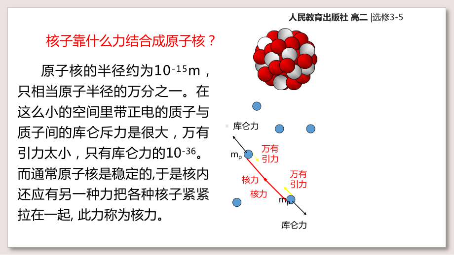 人教版高中物理选修3-5课件-19-核力与结合能课件.ppt_第3页