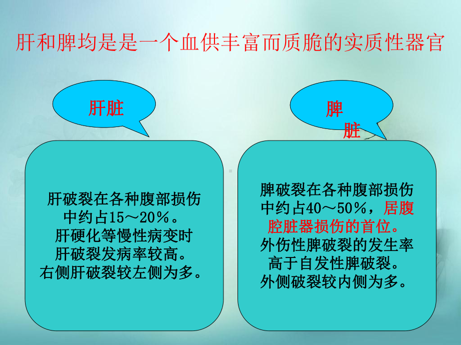 肝脾破裂的护理课件.pptx_第3页