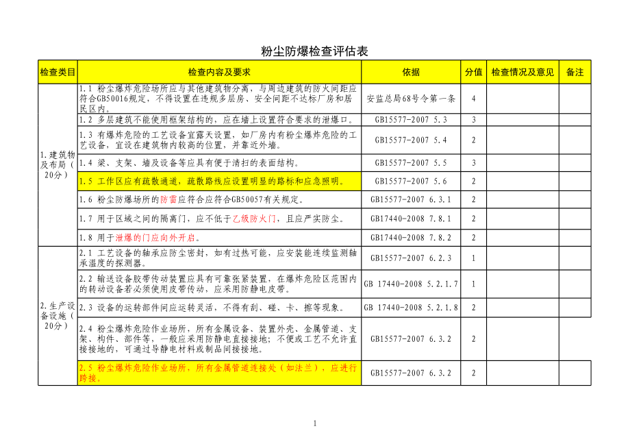 粉尘防爆检查评估表参考模板范本.xlsx_第1页