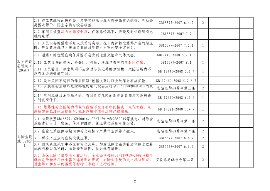 粉尘防爆检查评估表参考模板范本.xlsx_第2页