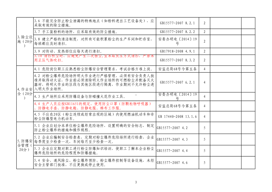 粉尘防爆检查评估表参考模板范本.xlsx_第3页