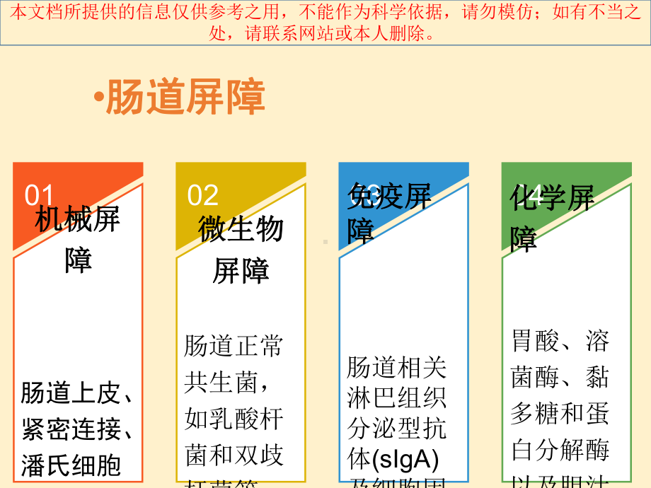 肝衰竭胃肠道损伤和营养支持培训课件.ppt_第2页