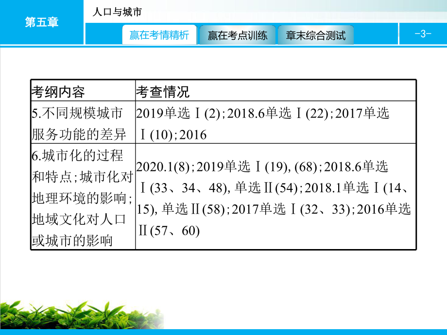 人口与城市课件广东小高考学业水平地理完整版.pptx_第3页