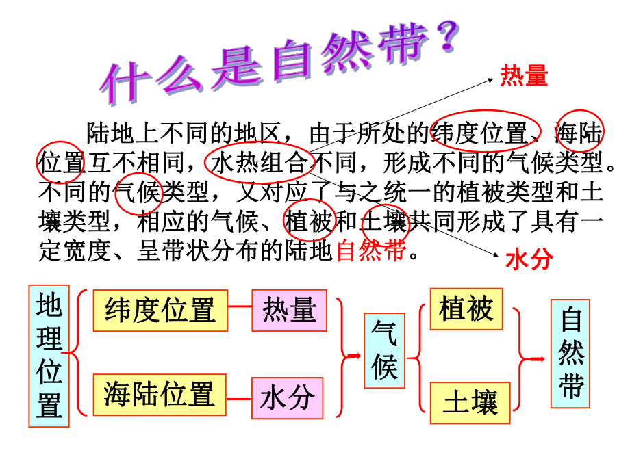 人教版高中地理必修一第五章第2节《自然地理环境的差异性》优质课件(共38张)(共38张).ppt_第3页