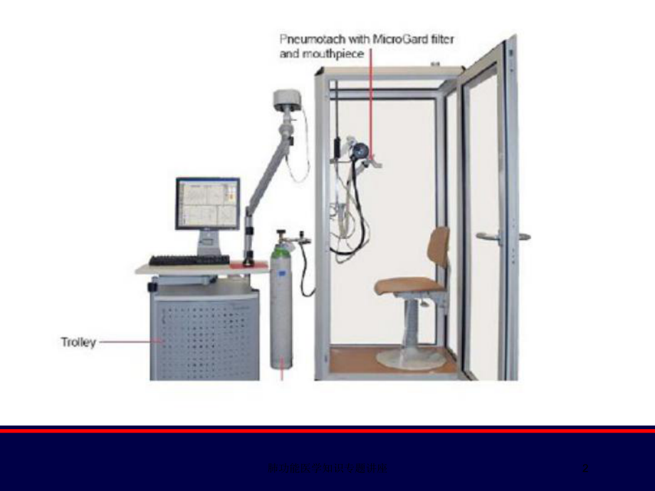 肺功能医学知识专题讲座培训课件.ppt_第2页