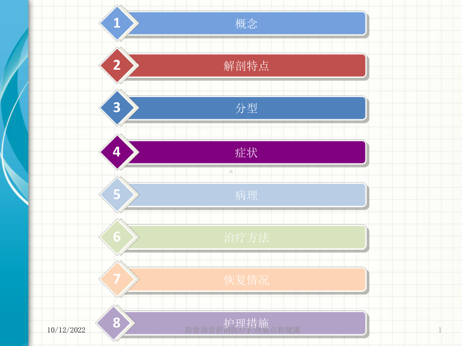 股骨颈骨折的医疗护理要点和健康培训课件.ppt_第1页