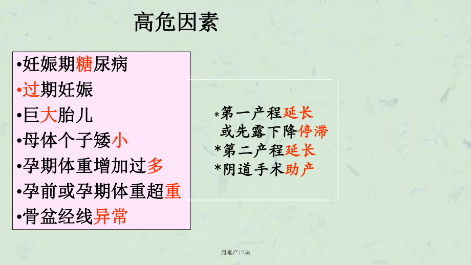 肩难产口诀课件.ppt_第3页