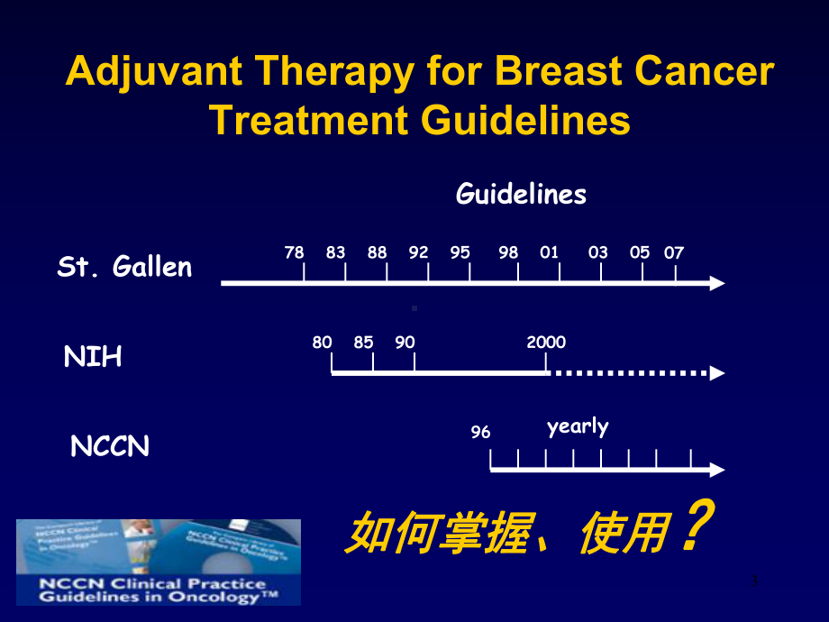 乳腺癌辅助治疗规范的解读课件.ppt_第3页