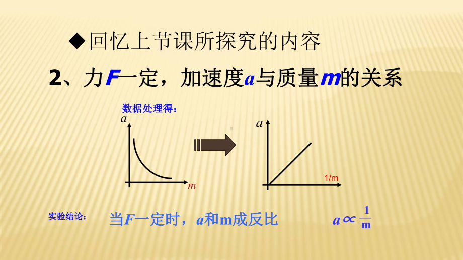 人教版高中物理必修1-第4章第3节牛顿第二定律(共32张)课件.ppt_第3页