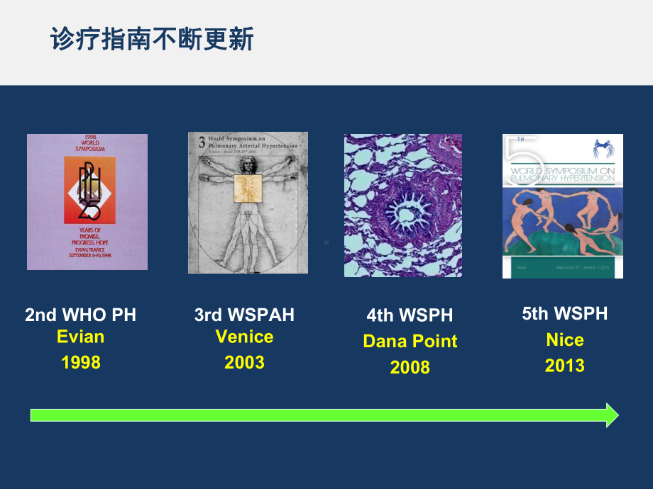 肺动脉高压诊治进展培训课件.ppt_第2页