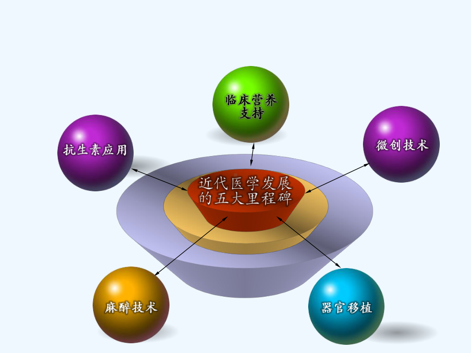 肠外营养支持的临床应用课件.pptx_第3页