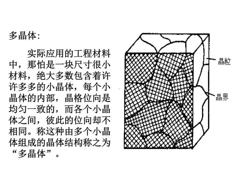 《晶体缺陷》课件.ppt_第3页